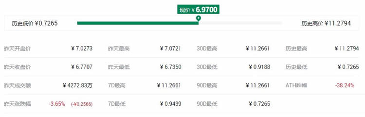 投资平台币好还是公链币好？十大平台币和公链币盘点