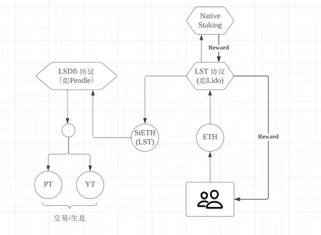 坎昆升级完成,LRT赛道催化以太坊生态？