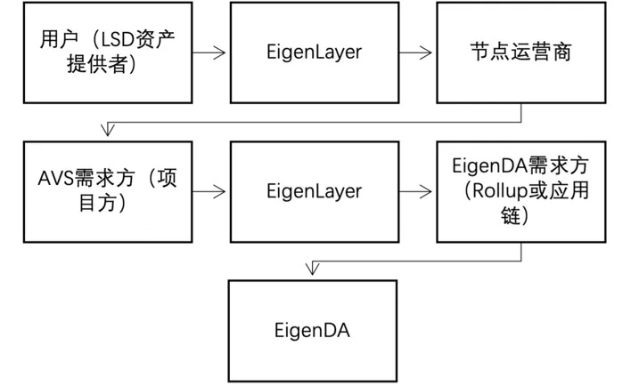 坎昆升级完成,LRT赛道催化以太坊生态？