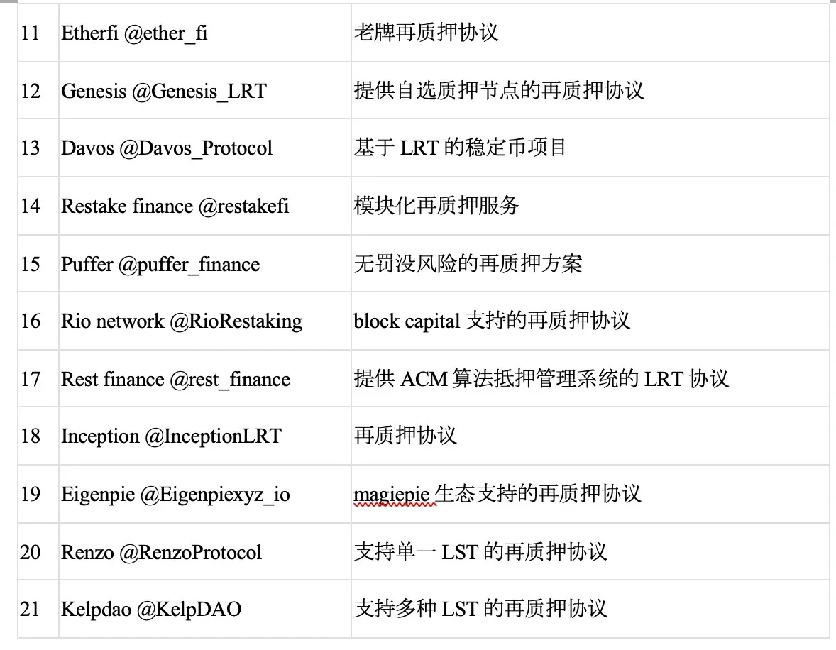 坎昆升级完成,LRT赛道催化以太坊生态？