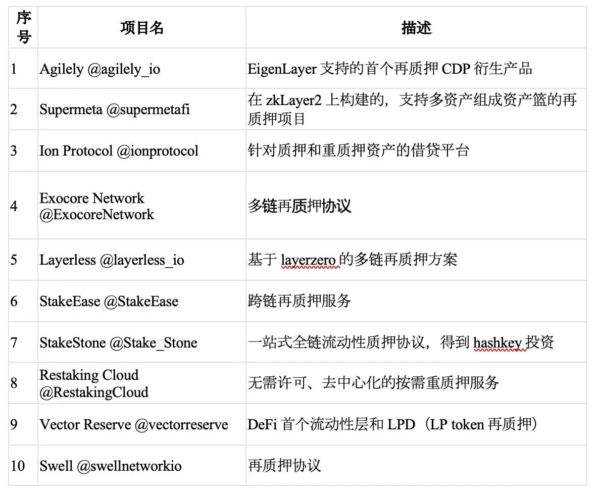 坎昆升级完成,LRT赛道催化以太坊生态？