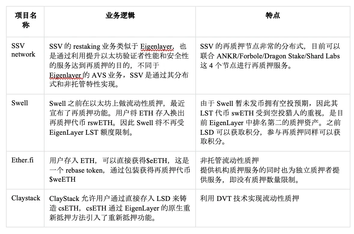 坎昆升级完成,LRT赛道催化以太坊生态？