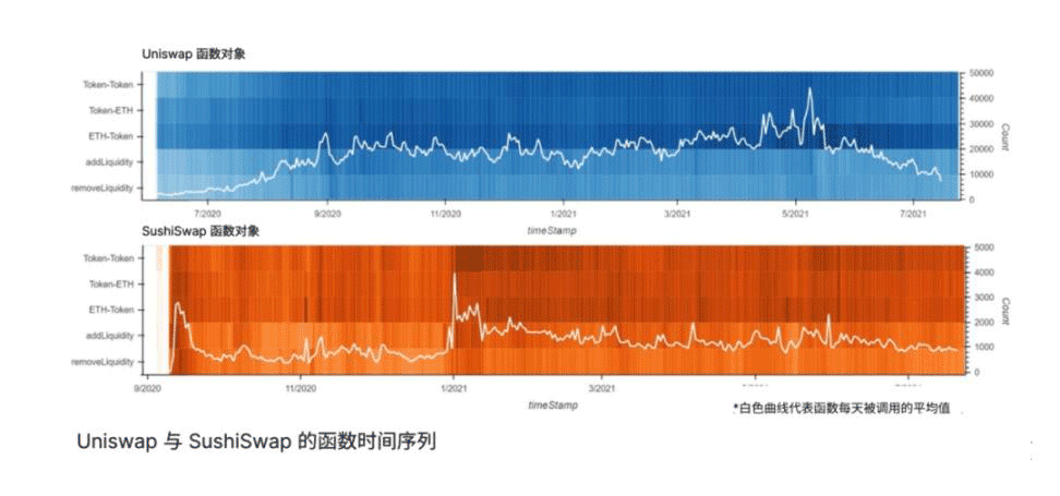 对抗吸血鬼:DeFi 之夏与 UNI 治理代币的诞生