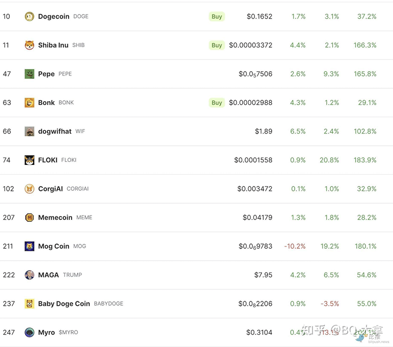 牛市生存指南:不要上头(附口诀)