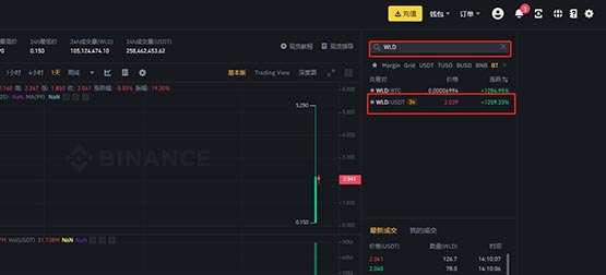 WLD币价格预测2025-2030:世界币WLD是一项好的投资吗？