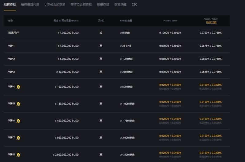 币安币(BNB)是什么？有何用途？BNB价格走势及未来预测