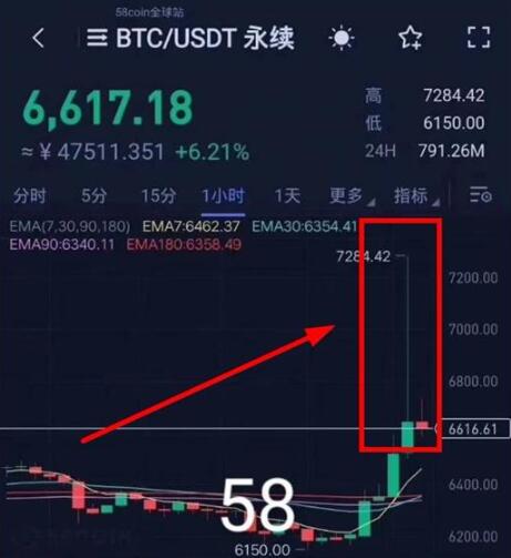 一文详细了解永续合约插针