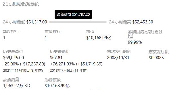 炒币用什么app？炒币平台app哪个最好用!