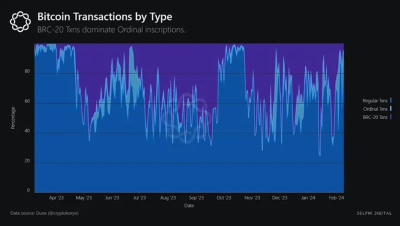 比特币（Bitcoin）生态入门到精通