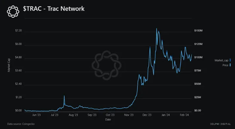 比特币（Bitcoin）生态入门到精通