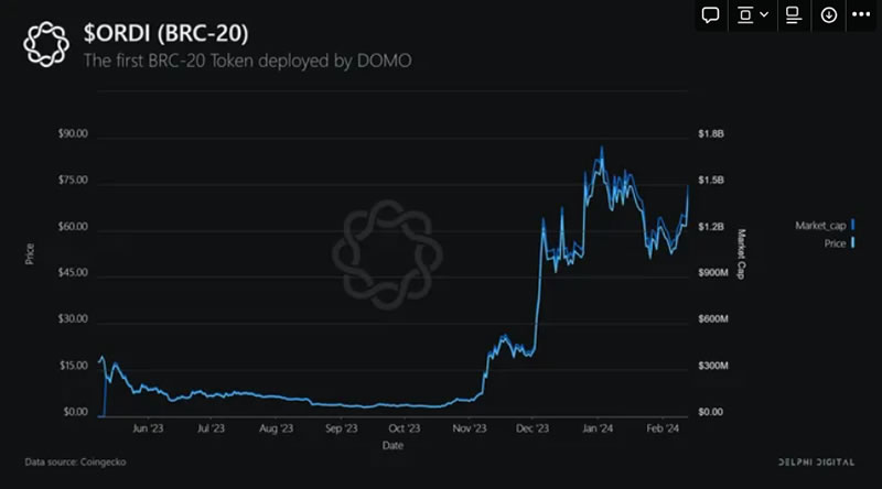比特币（Bitcoin）生态入门到精通