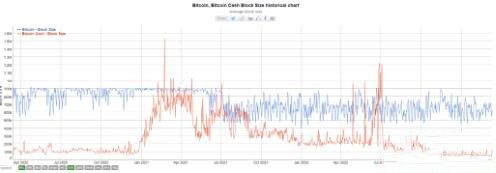 比特币现金（BCH）是什么？和比特币有何差别？