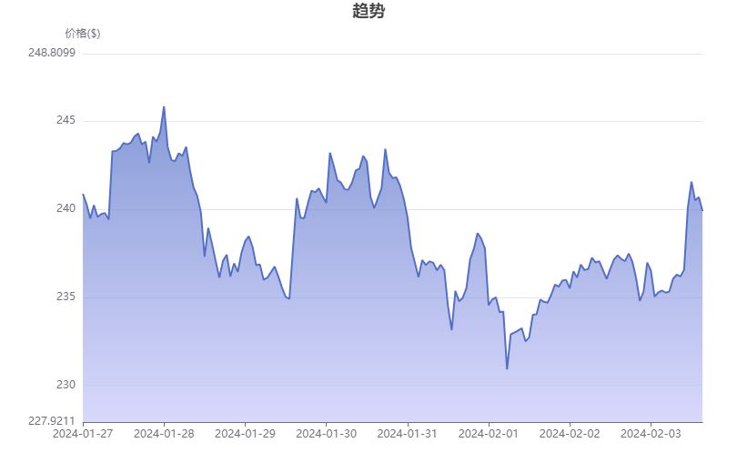 比特币现金（BCH）是什么？和比特币有何差别？