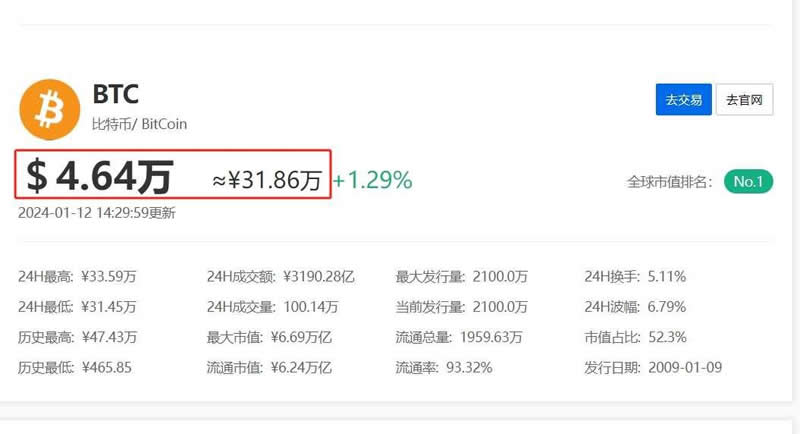 一千个比特币等于多少元人民币？