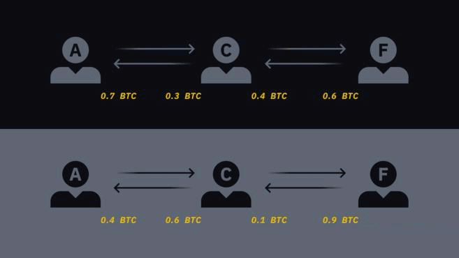 什么是闪电网络？比特币闪电网络是怎么回事？
