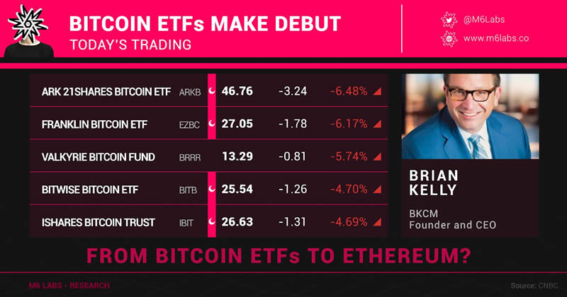 揭秘比特币现货ETF:对加密货币投资者而言的一场革命性变革