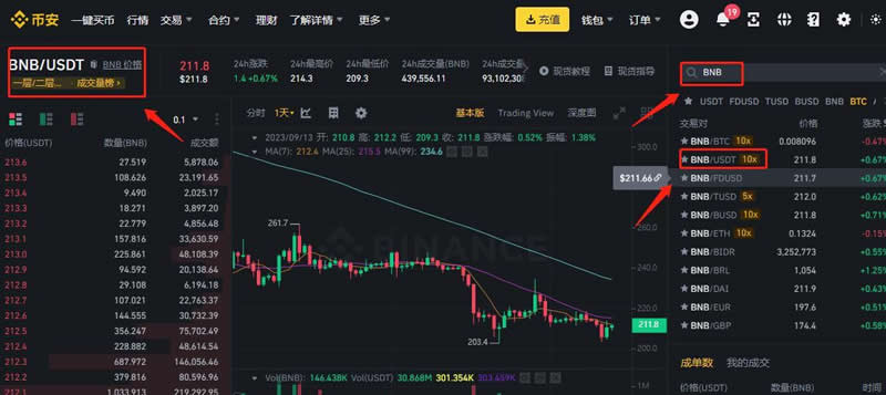 BNB币涨了多少倍？BNB币怎么买？