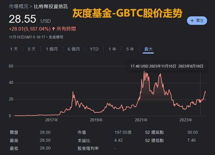 灰度基金是什么？灰度如何运作？如何利用灰度持仓投资加密货币？