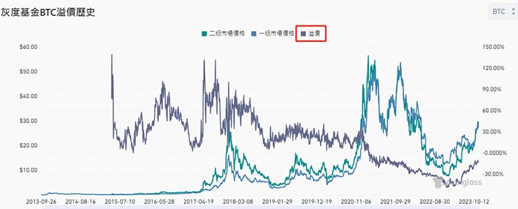灰度基金是什么？灰度如何运作？如何利用灰度持仓投资加密货币？