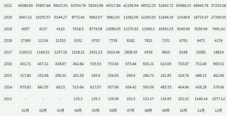 比特币最新价格美元_01月05日BTC价格今日行情实时走势图分析