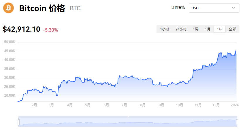 比特币今日行情实时价格走势图_01月04日BTC最新价格行情