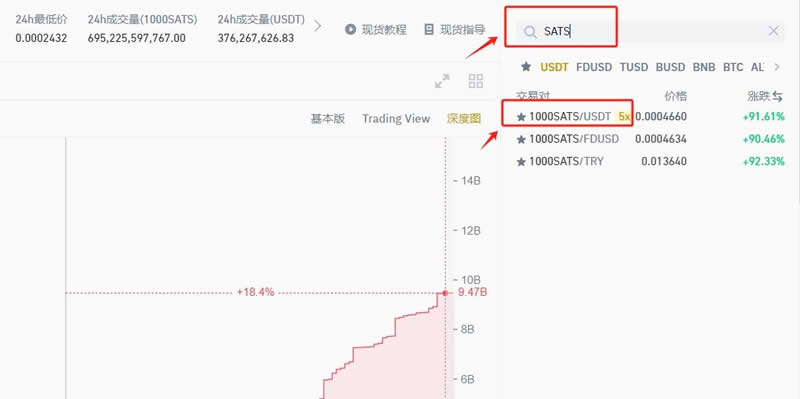 SATS币如何获得？SATS币能涨到多少？