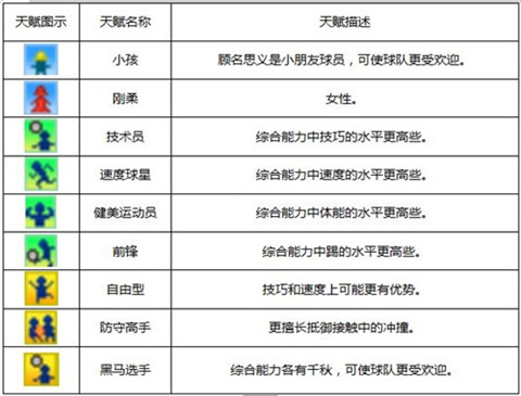 冠军足球物语