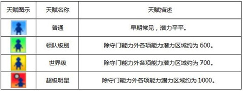 冠军足球物语