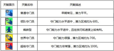 冠军足球物语