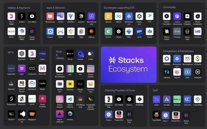 什么是闪电网络？比特币L2有哪些值得关注的项目？