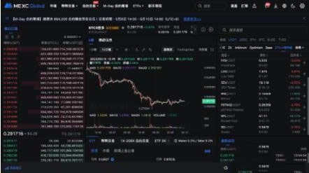 MEXC是什么交易所？MEXC交易所使用教学