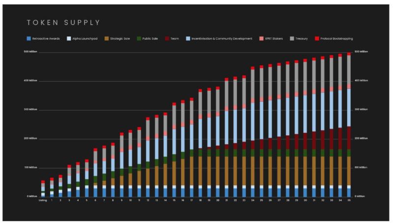 pSTAKE低市值高流通，与Babylon合作新增BTC质押叙事