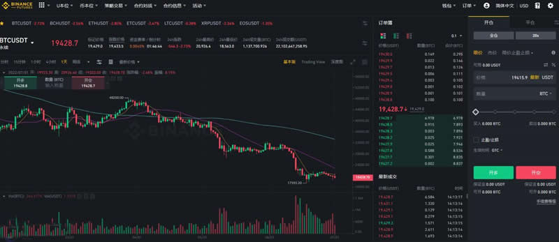 比特币合约和以太坊合约哪个适合新手？比特币合约交易所操作教程