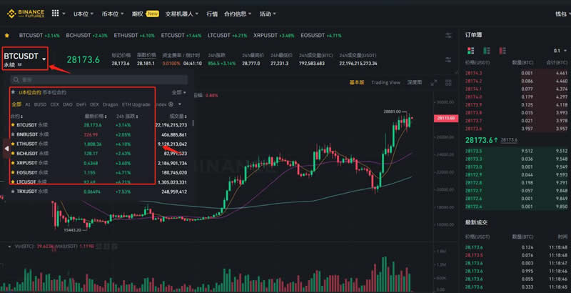 比特币合约和以太坊合约哪个适合新手？比特币合约交易所操作教程