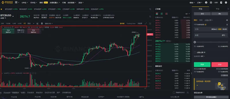 比特币合约和以太坊合约哪个适合新手？比特币合约交易所操作教程