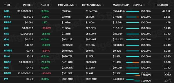 Bitget研究院:比特币生态 下一轮牛市的发动机