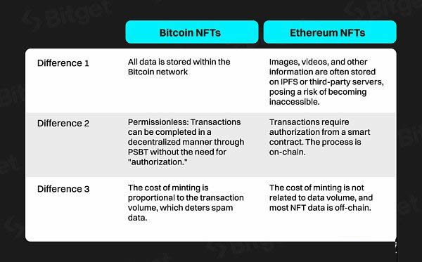 Bitget研究院:比特币生态 下一轮牛市的发动机