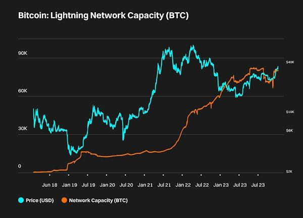 Bitget研究院:比特币生态 下一轮牛市的发动机