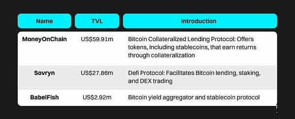 Bitget研究院:比特币生态 下一轮牛市的发动机