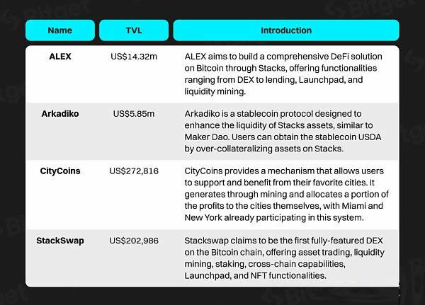 Bitget研究院:比特币生态 下一轮牛市的发动机