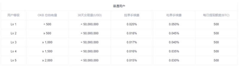 三大交易所哪个手续费便宜？三大交易所是哪些？
