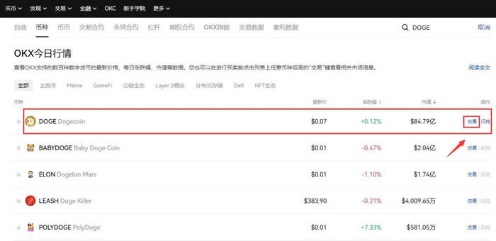 狗狗币在哪个交易所买？狗狗币交易所排行榜前十