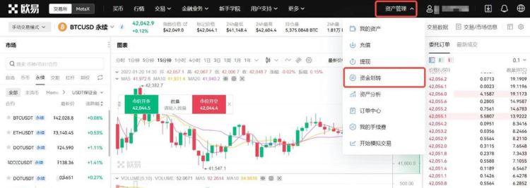 币圈合约交易怎么玩？新手入门教程版