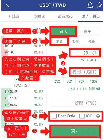MAX交易所如何买币？ MAX交易所买币教程详解