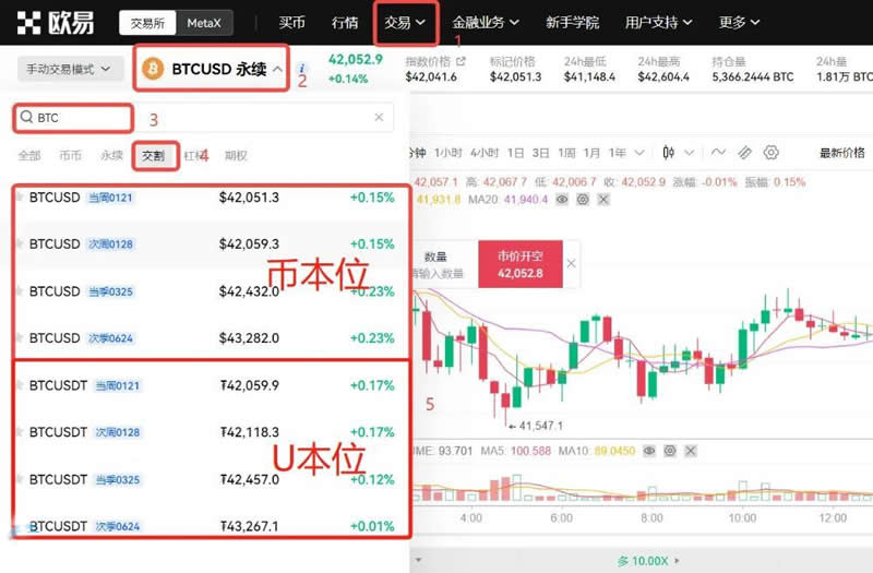 比特币合约交易怎么玩？欧易交易所比特币合约交易详细教程