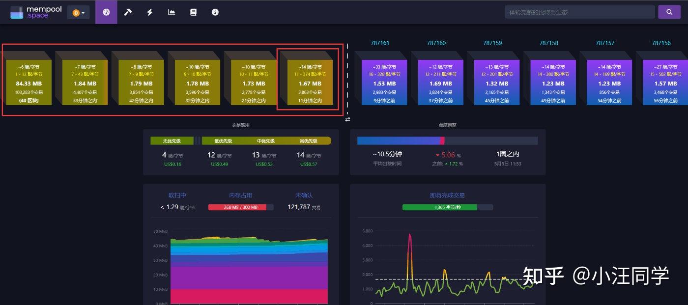 全网最全的Brc20入门保姆级教程