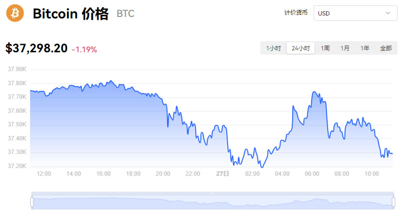 比特币今日价格行情美元_11月27日BTC美元行情最新价格
