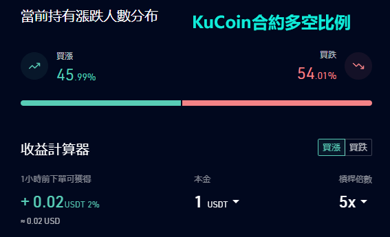 库币(KuCoin)交易所介绍、安全性、平台特色、优缺点完整分析