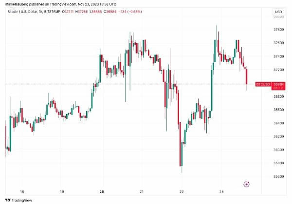 比特币价格会因ETF通过涨至 100 万美元吗？