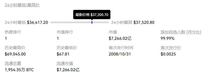 比特币最新价格美元_11月20日比特币价格今日行情走势图